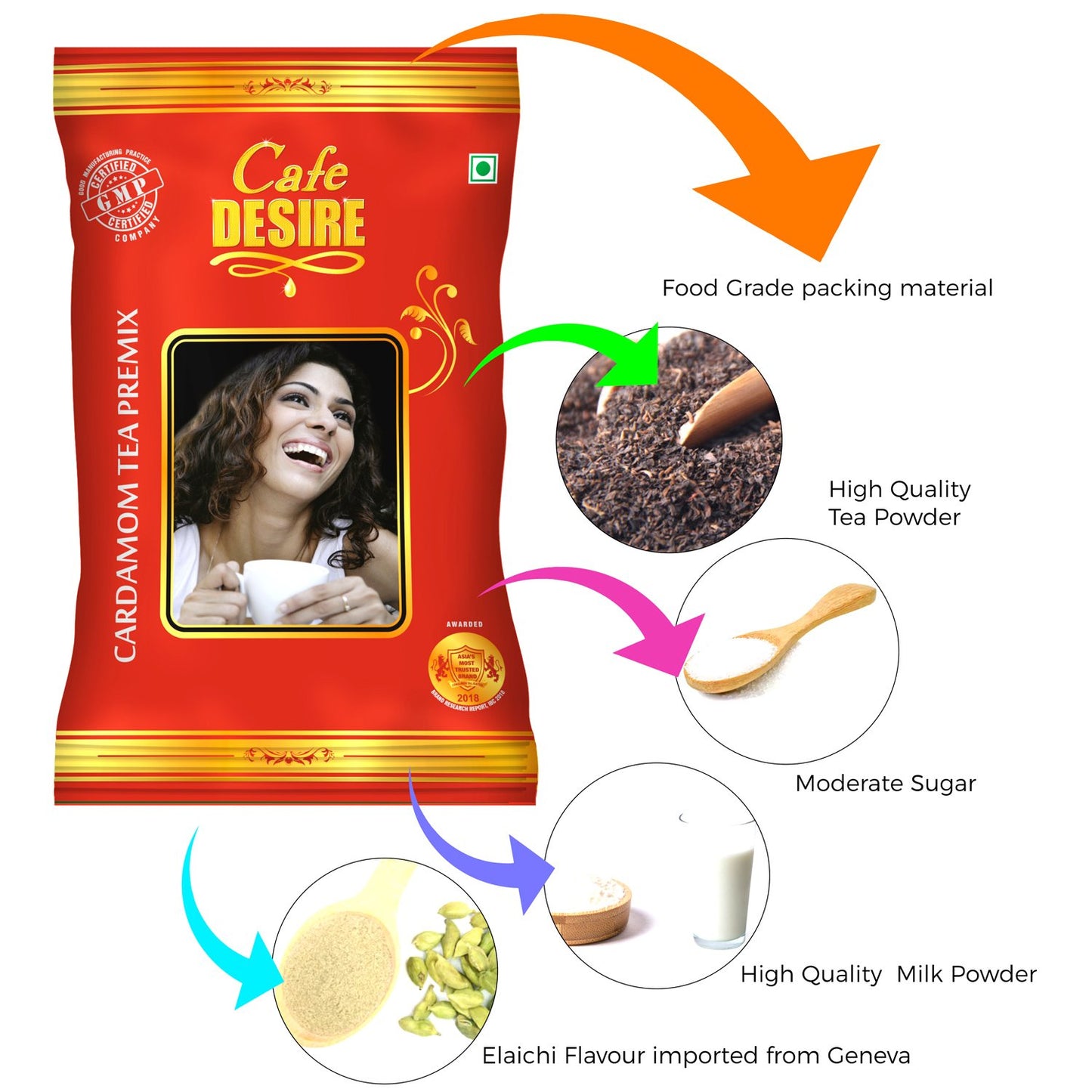 CARDAMOM TEA PREMIX - Red Range - 1Kg